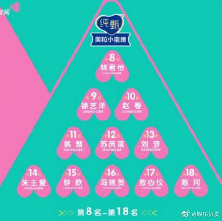 创造营2020综艺55强晋级名单 55强排名完整版