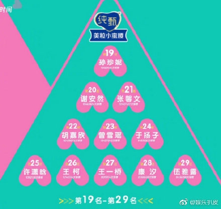 创造营2020综艺55强晋级名单 55强排名完整版