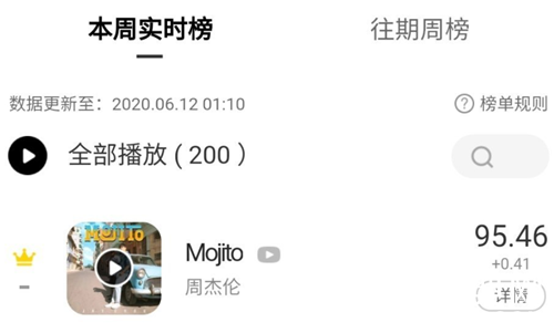 周杰伦新歌mojitoMV清凉来袭 上线1小时销量突破一百万张