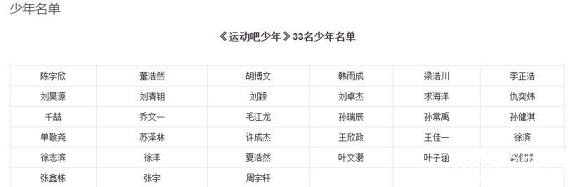 《运动吧少年》33位阳光运动少年7月集结