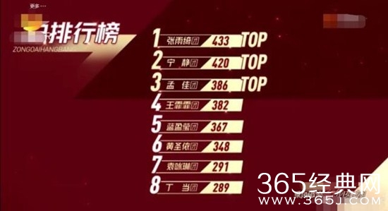 《乘风破浪的姐姐》第二公演排名公布  阿朵、丁当等4人被淘汰