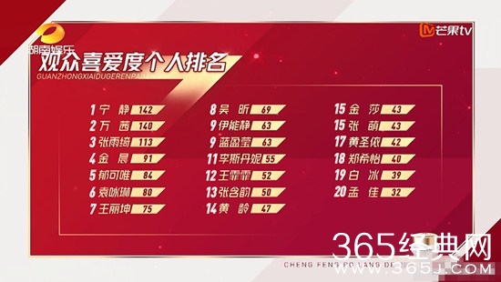 《乘风破浪的姐姐》三公  孟佳solo倒数第一