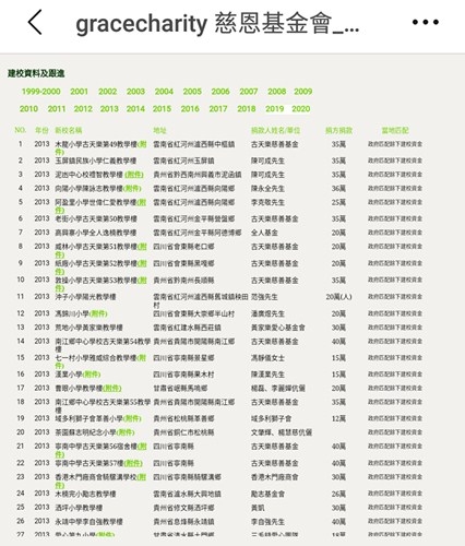 卓伟爆料称：古天乐做慈善不仅借花献佛，还“冒名顶替”