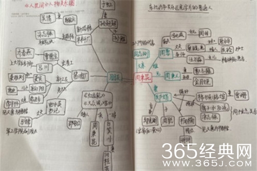 《人世间》人物关系图解析
