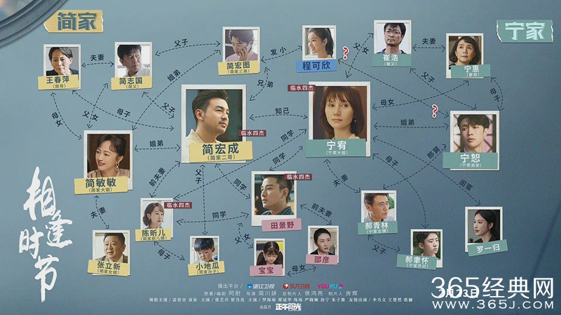 《相逢时节》人物关系图