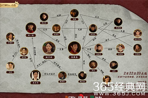 《尚食》中的人物关系