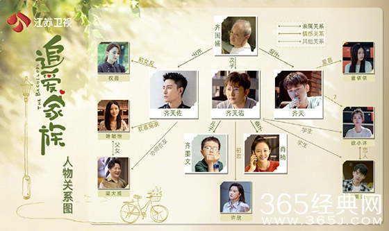 《追爱家族》人物关系图