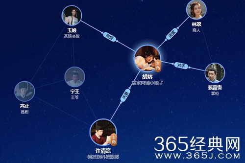 《玉面桃花总相逢》人物关系图
