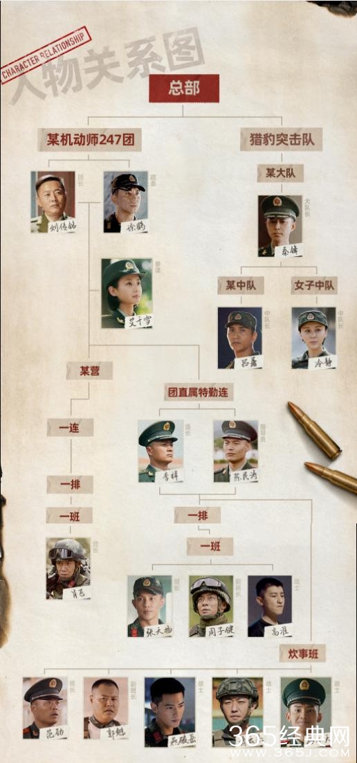 《特战荣耀》人物关系介绍