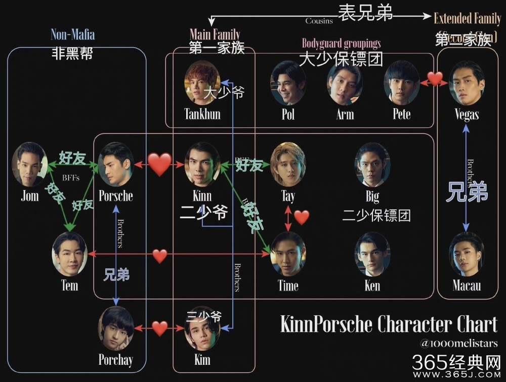 《黑帮少爷爱上我》人物关系图