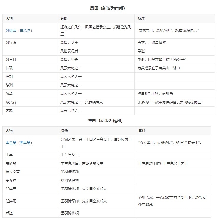 《且试天下》人物关系