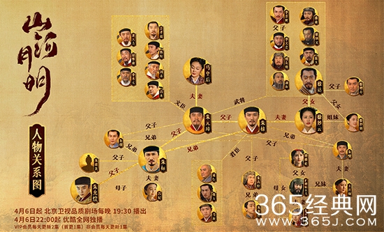 《山河月明》人物关系图