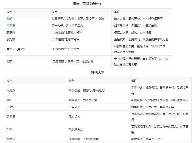 《且试天下》人物关系