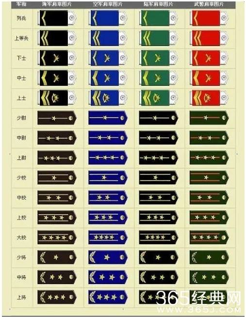 《特战荣耀》燕破岳的军衔