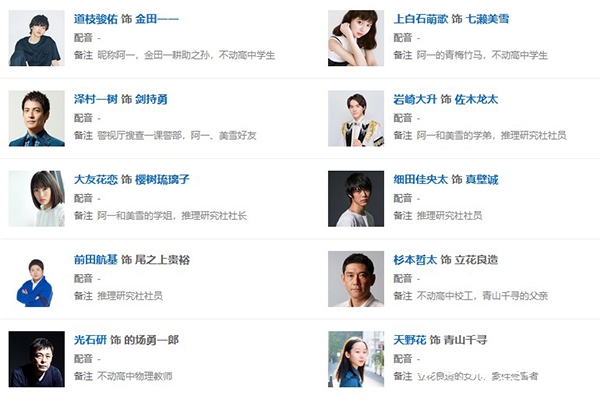 《金田一少年事件簿》日剧人物关系