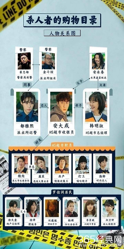 《杀人者的购物目录》人物关系介绍