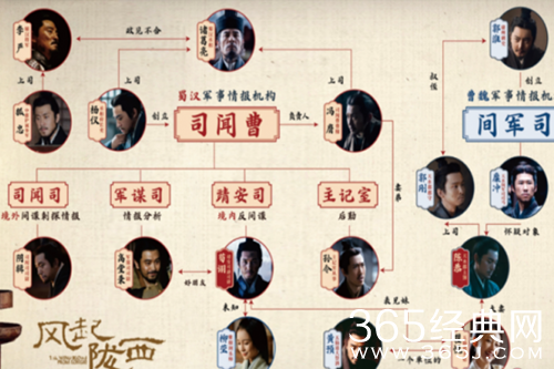 《风起陇西》人物关系图