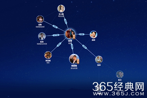 《超时空大玩家》人物关系图