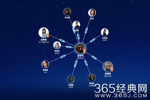 《再次我的人生》人物关系图