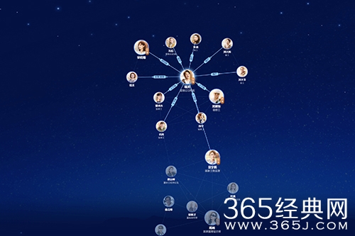 《新居之约》人物关系图