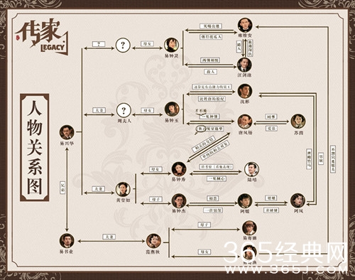 《传家》人物关系介绍