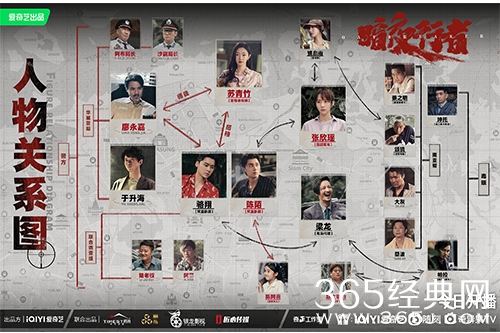 《暗夜行者》人物关系