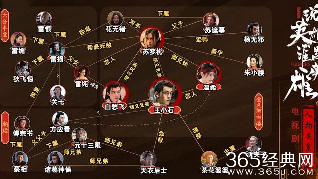 《说英雄谁是英雄》人物关系