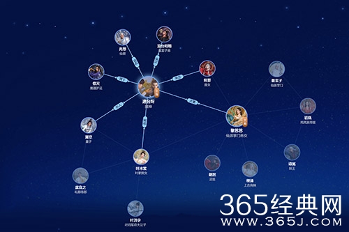 《长月烬明》人物关系图