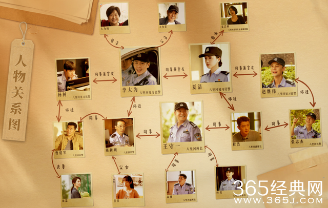 《警察荣誉》人物关系介绍