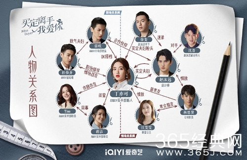 《买定离手我爱你》人物关系图