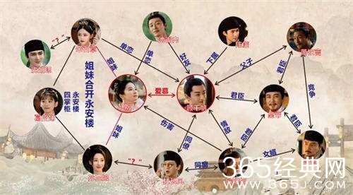 《梦华录》人物关系介绍