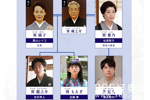 《金田一少年事件簿》猎头武者案