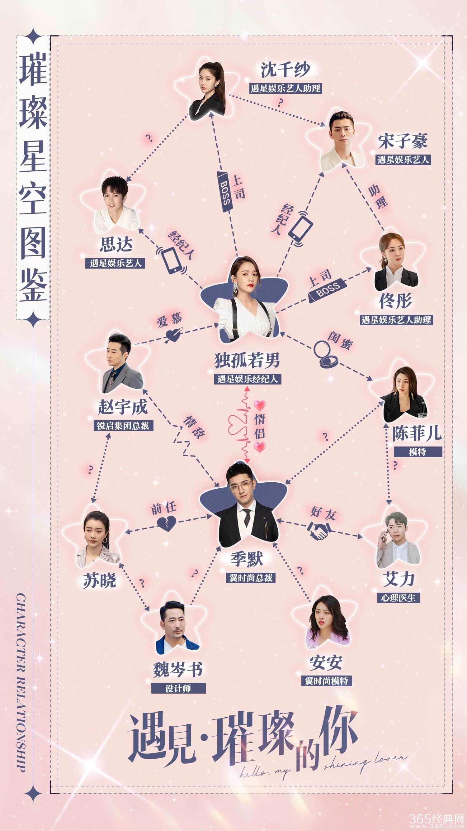 《遇见璀璨的你》人物关系