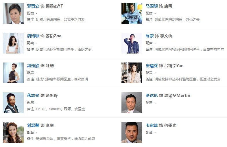 《白色强人2》人物关系