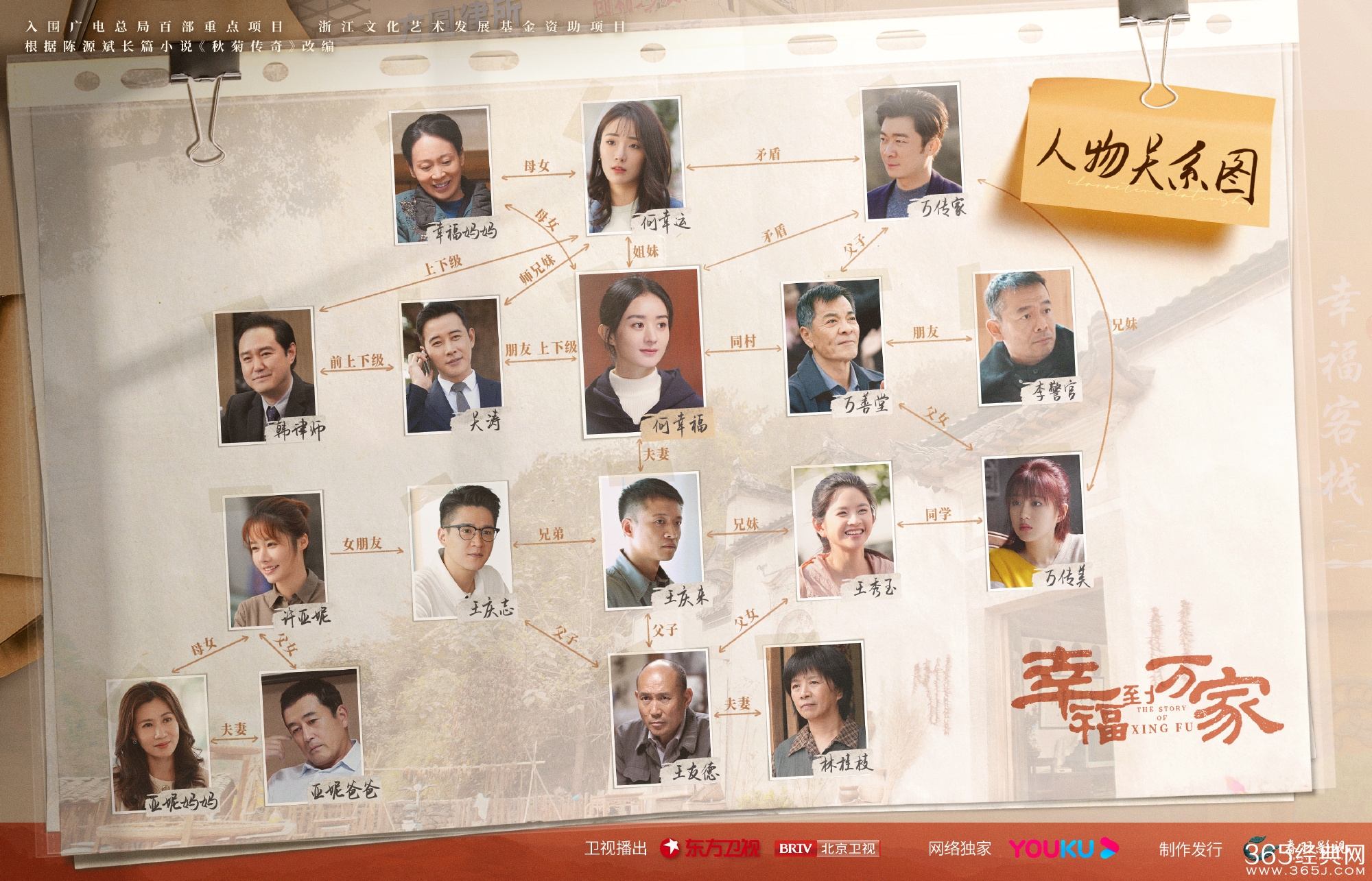 《幸福到万家》人物关系