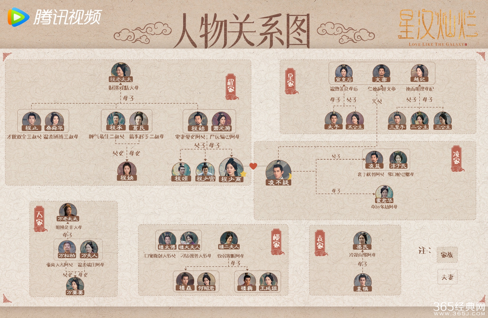 《星汉灿烂》人物关系