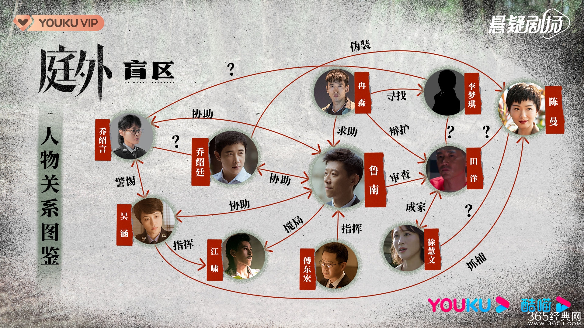 《庭外》人物关系