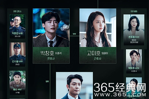 韩剧《黑话律师》人物关系