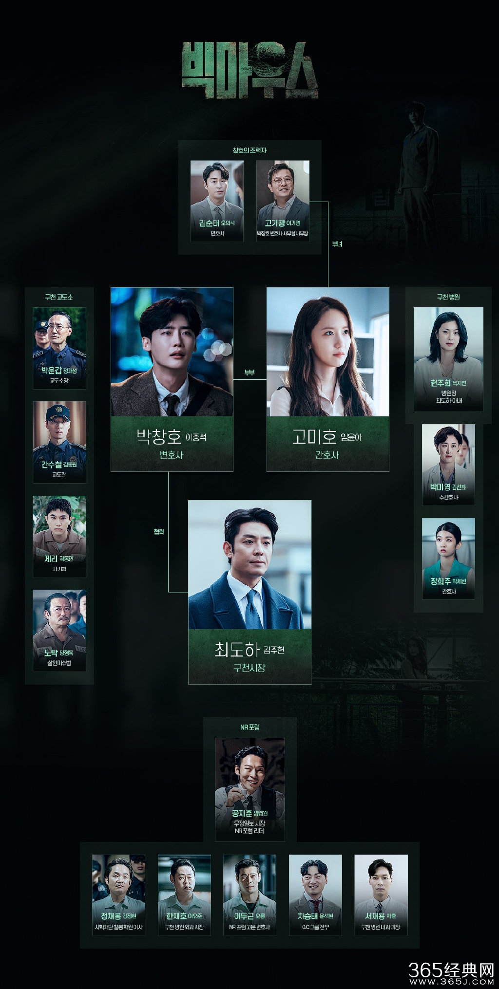 韩剧《黑话律师》人物关系