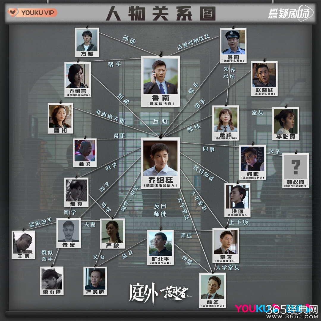 《庭外落水者》人物关系