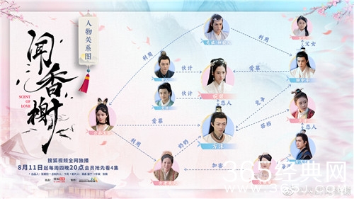 《闻香榭》人物关系