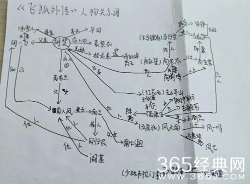 《飞狐外传》人物关系