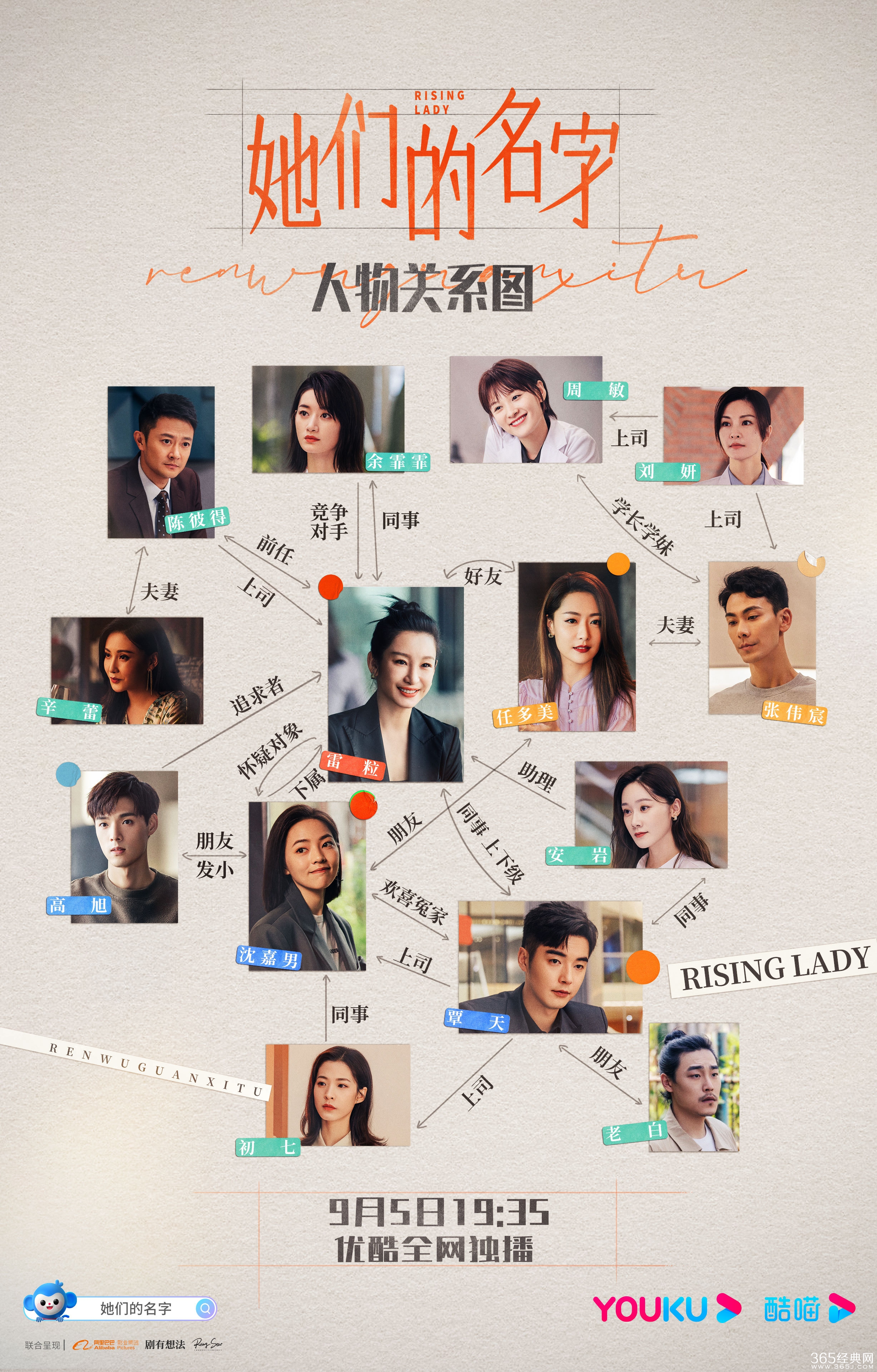 《她们的名字》人物关系