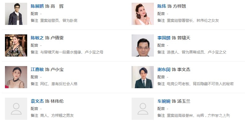 港剧《黯夜守护者》人物关系