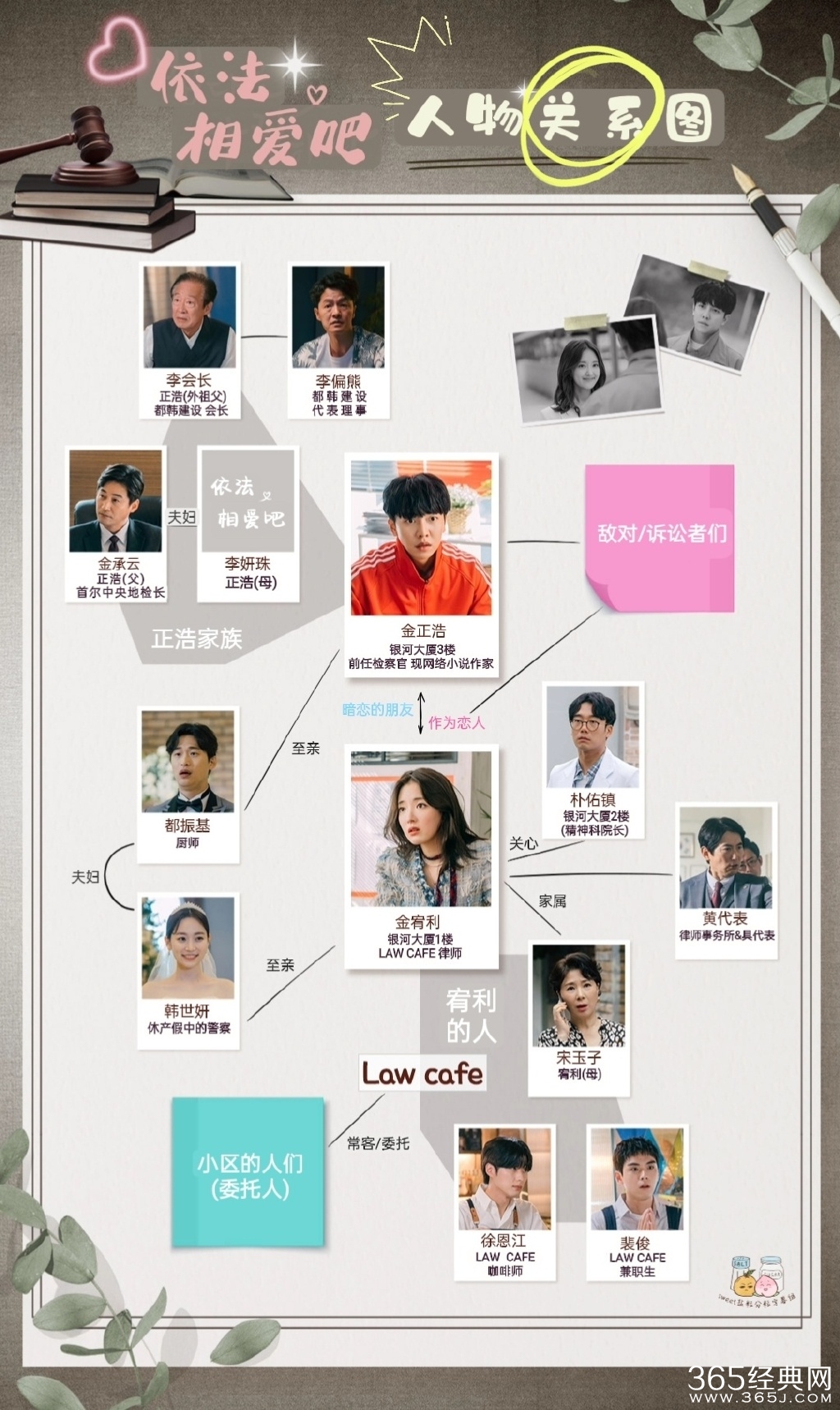 韩剧《依法相爱》人物关系