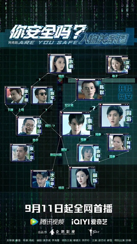 《你安全吗》人物关系