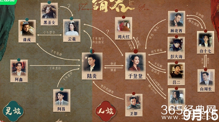 《请君》电视剧人物关系