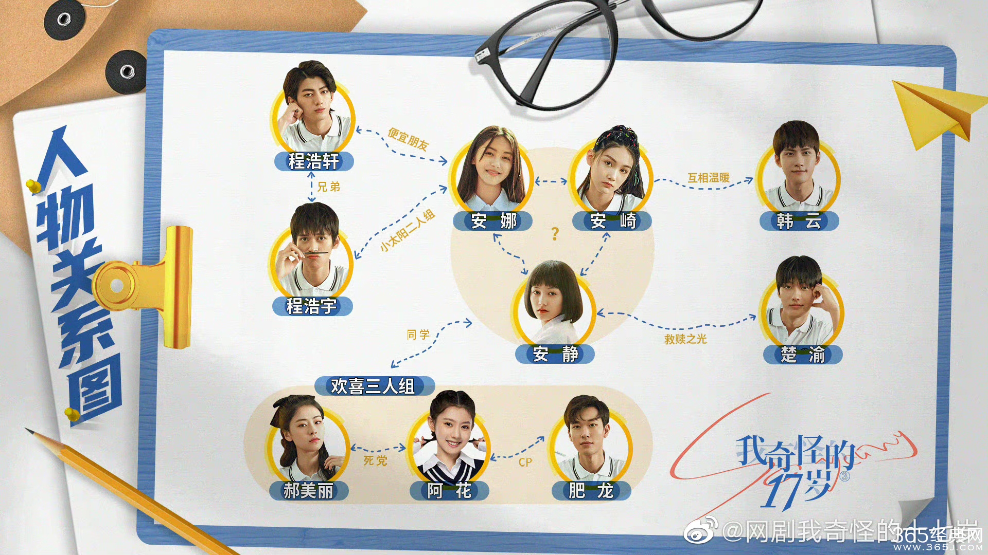 《我奇怪的17岁》人物关系