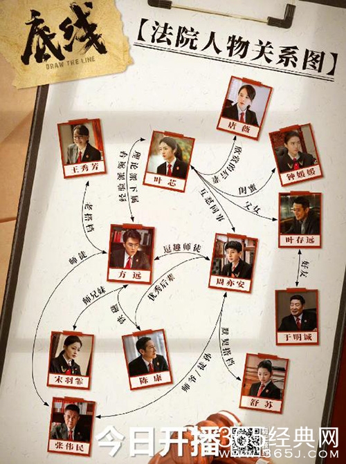 《底线》人物关系