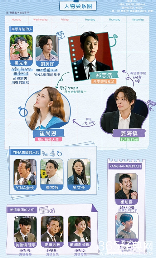 韩剧《月水金火木土》人物关系